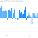 Image for article titled Twelve telling charts we pulled from the perky US jobs report